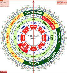 Phong thuỷ trong ngôi nhà thông minh - Hài hòa giữa công nghệ và không gian sống