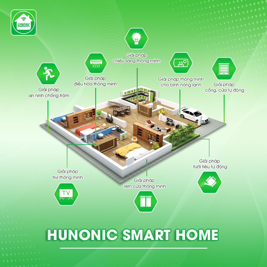 Nhà thông minh Hải Phòng - Thực trạng và phát triển