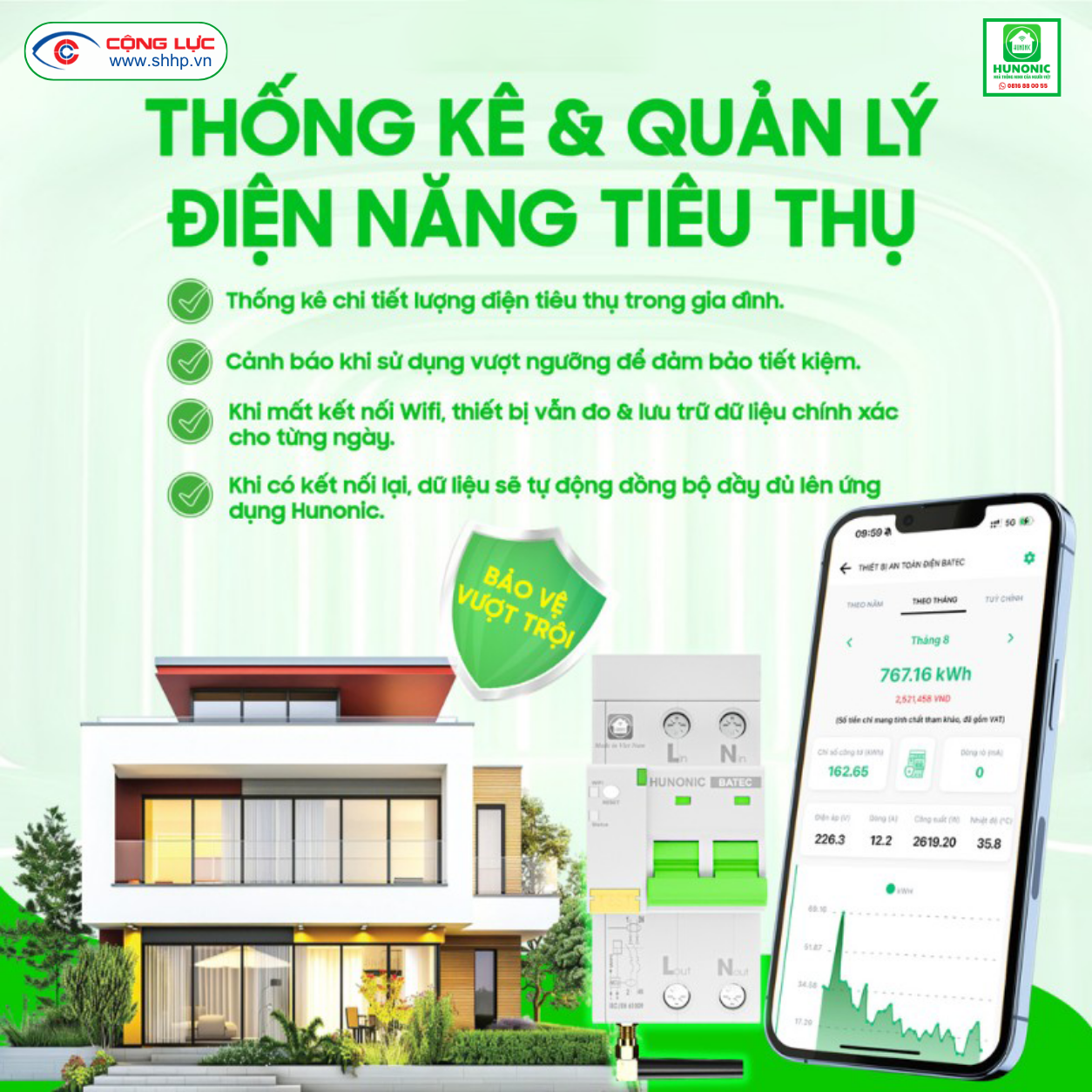 Aptomat chống giật Hunonic Batec thống kê và quản lý điện năng tiêu thụ