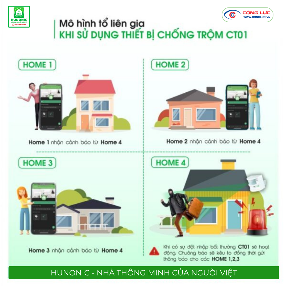 Bán thiết bị báo khách và chống trộm Hunonic Hải Phòng