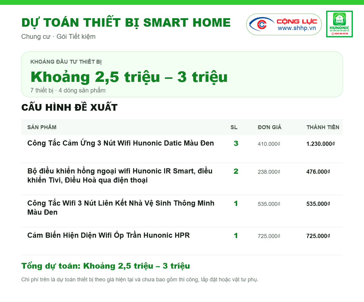 gói giải pháp nhà thông minh Hunonic tiết kiệm cho căn hộ, chung cư
