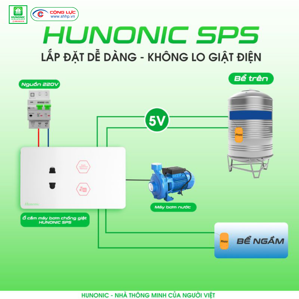 Ổ cắm máy bơm chống giật Hunonic SPS