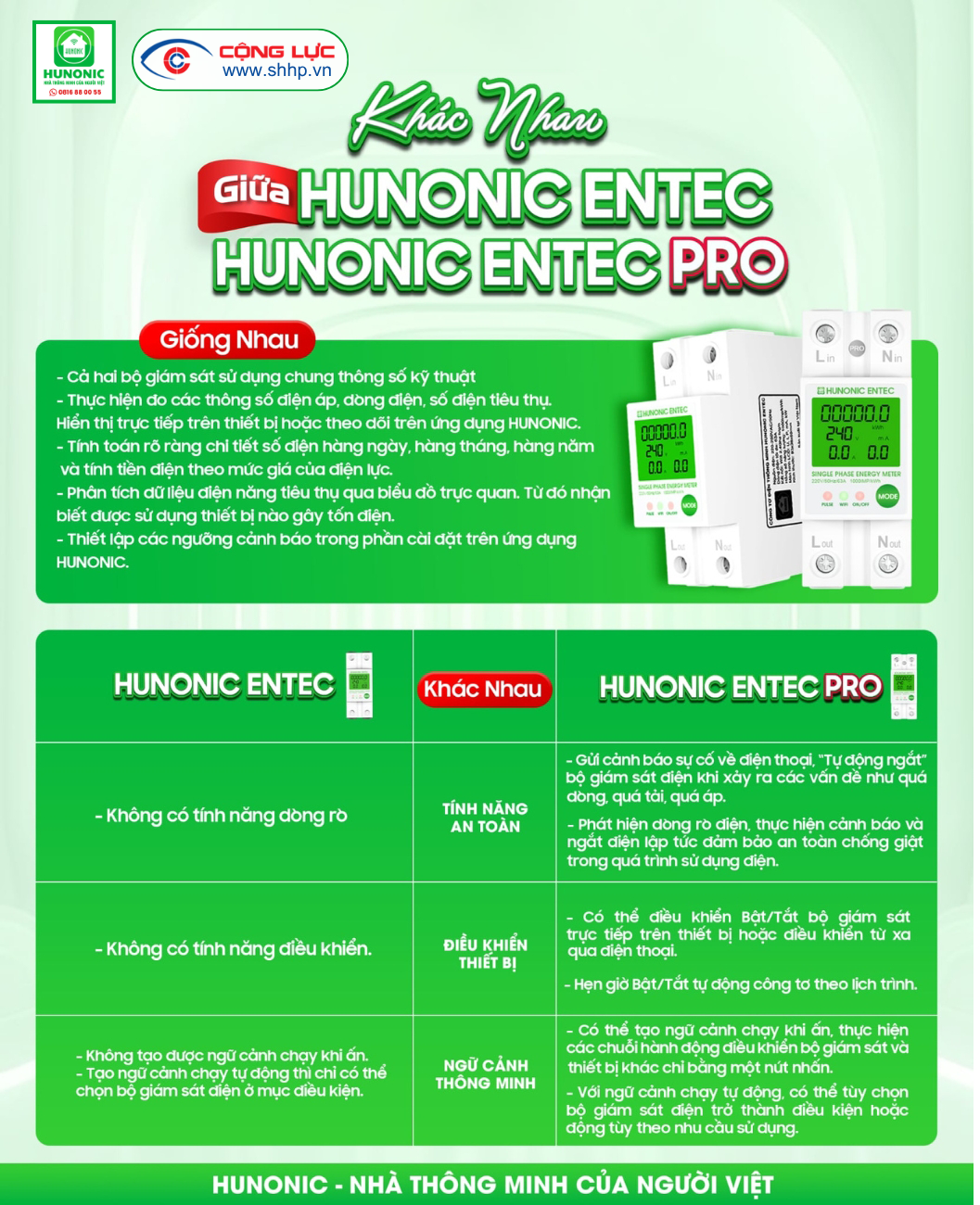Sự khác nhau giữa bô kiểm soát điện năng thông minh Hunonic Entec và Hunonic Entec Pro